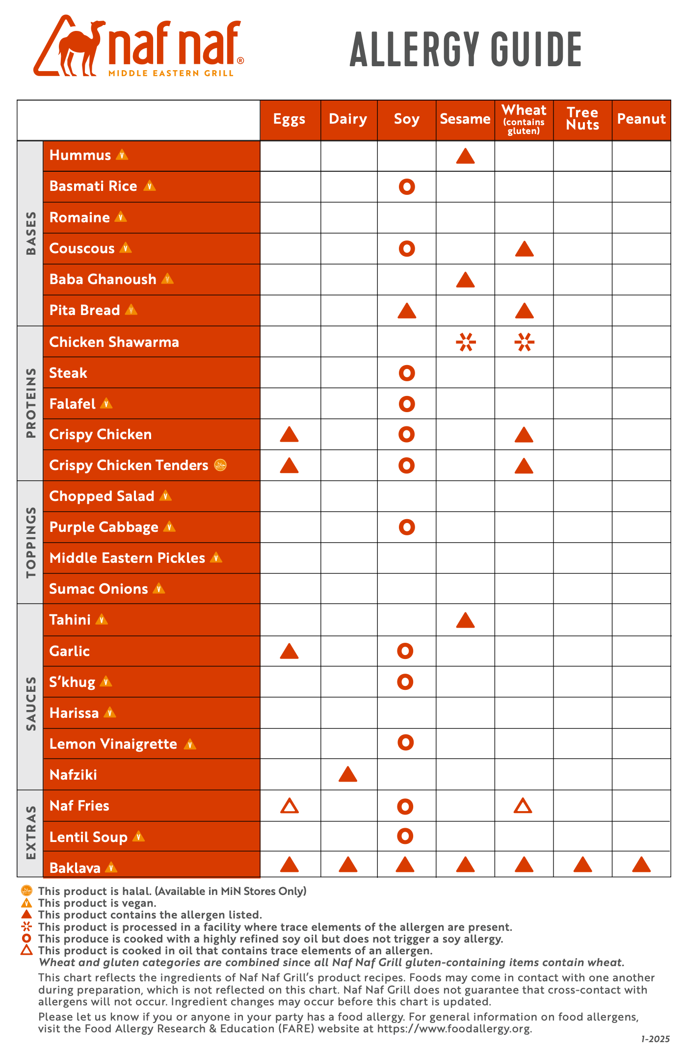 Allergen Info