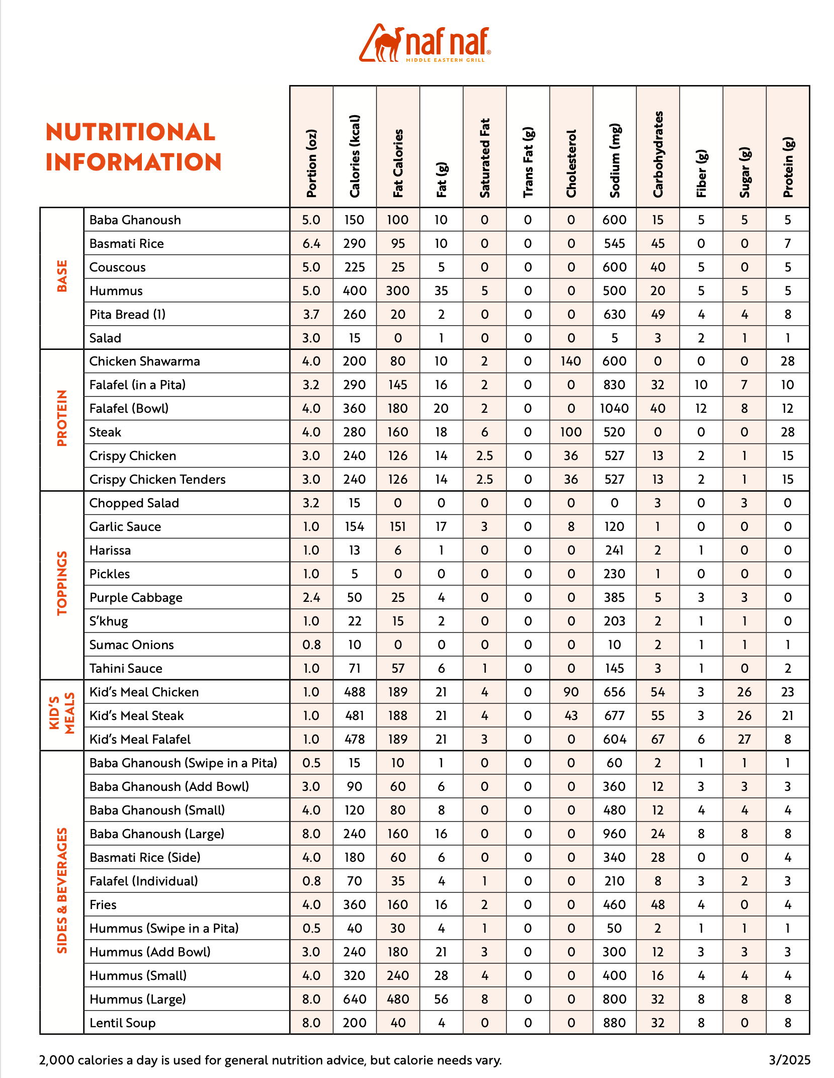 Nutritional Info