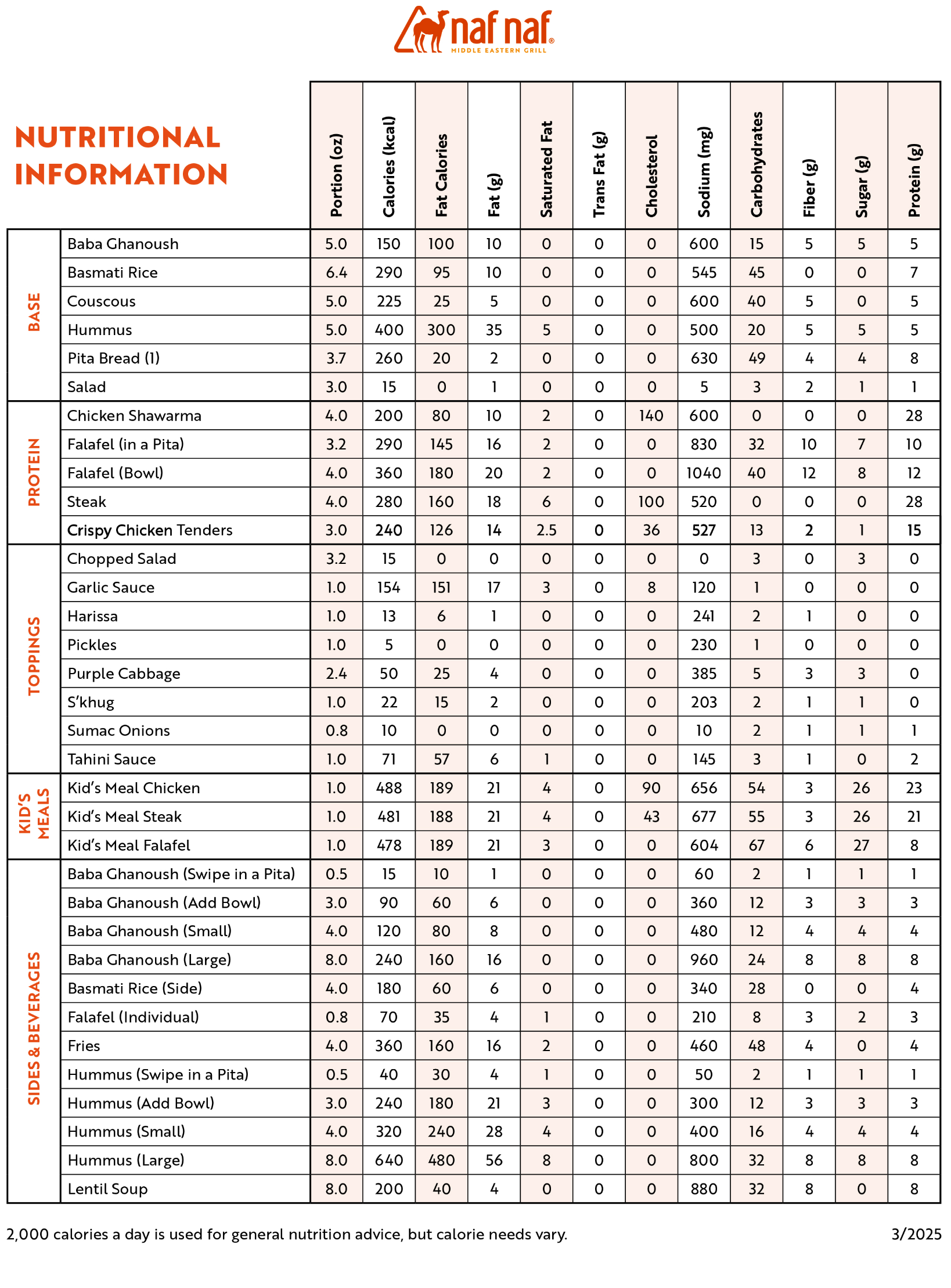Nutritional Information